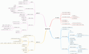 医学免疫学思维导图3