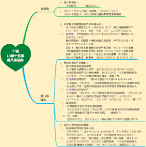 15第十五课-第八条诫命 脑图