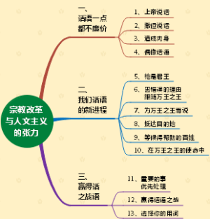宗教改革与人文主义的张力