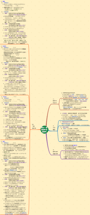第廿二章旧约圣经智慧书