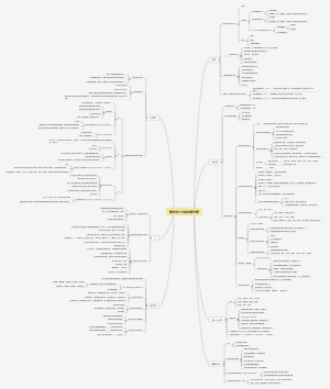 营养学七大营养素思维导图