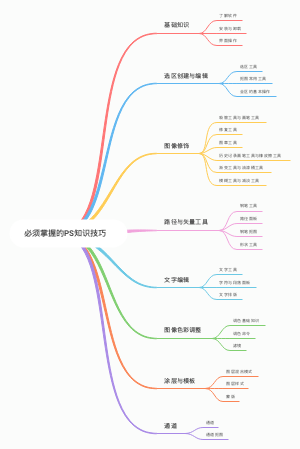 必须掌握的PS知识技巧