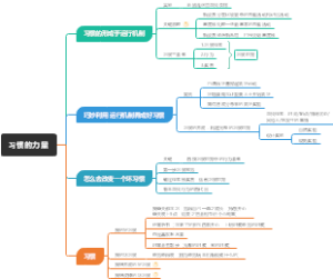 习惯的力量