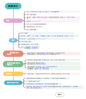 新媒体运营求职必备思维导图