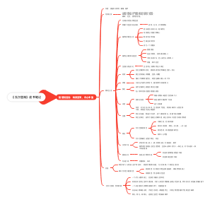 《瓦尔登湖》读书笔记