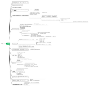 高一生物必修一知识点总结