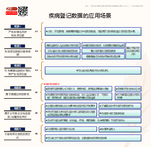 疾病登记数据的应用场景