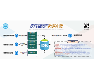 疾病登记数据库构建