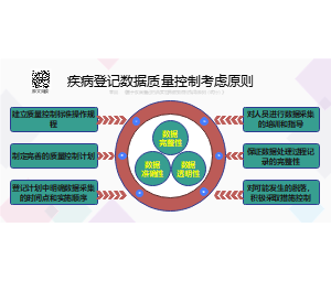 疾病登记数据质量控制考虑原则