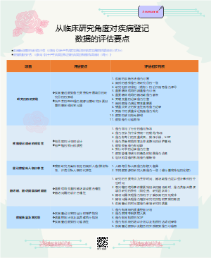 从临床研究角度对疾病登记数据的评估要点