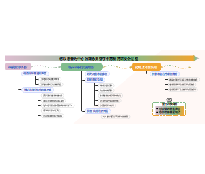 将以患者为中心的理念贯穿于中药新药研发全过程