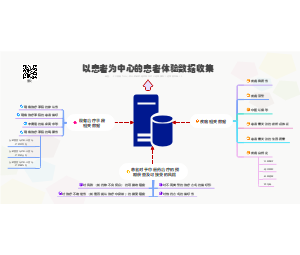 以患者为中心的患者体验数据收集