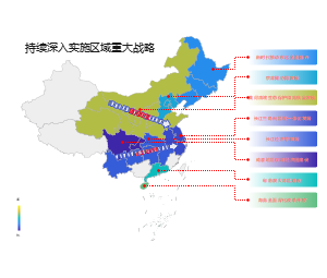 持续深入实施区域重大战略