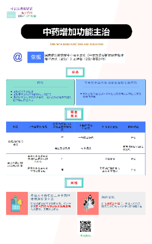 中药增加功能主治