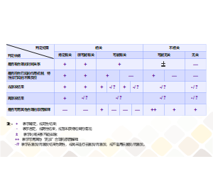 药物临床试验不良事件（AE）相关性判定简表