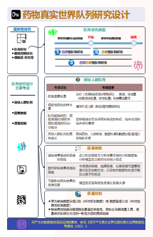 药物真实世界研究设计