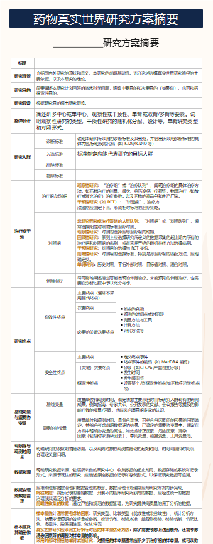 药物真实世界研究方案摘要