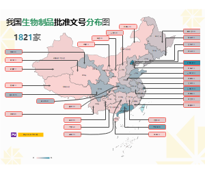 我国生物制品批准文号分布图