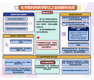 化学原料药药学研究-起始原料选择