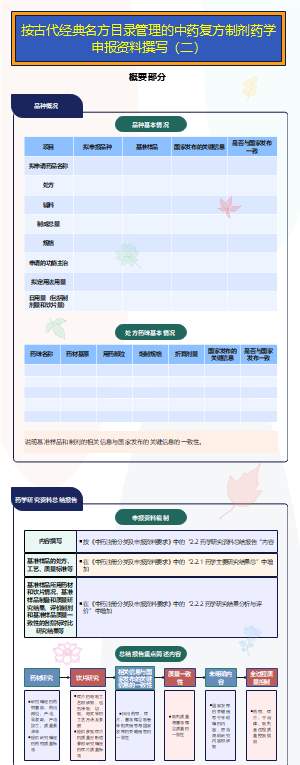 按古代经典名方目录管理的中药复方制剂药学申报资料撰写（二）