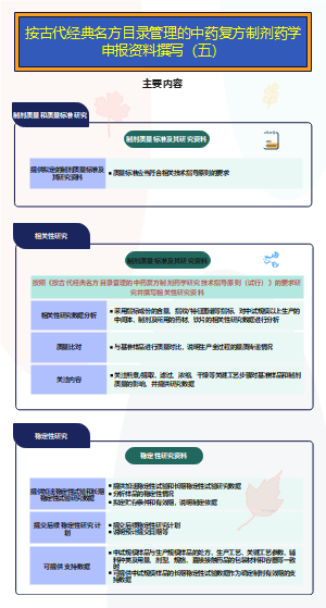 按古代经典名方目录管理的中药复方制剂药学申报资料撰写（五）