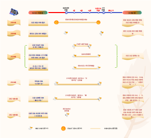 加快药品上市的通道