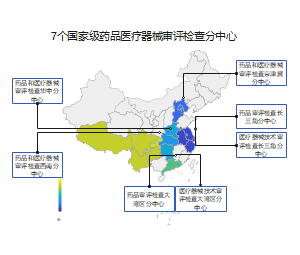 7个国家级药品医疗器械审评检查分中心区域分布图