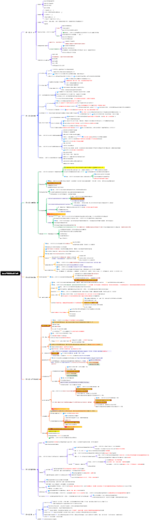 中药生产监督管理专门规定