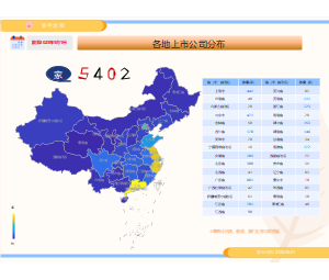 各省上市公司数量分布图