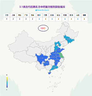 3.1类古代经典名方中药复方制剂获批情况