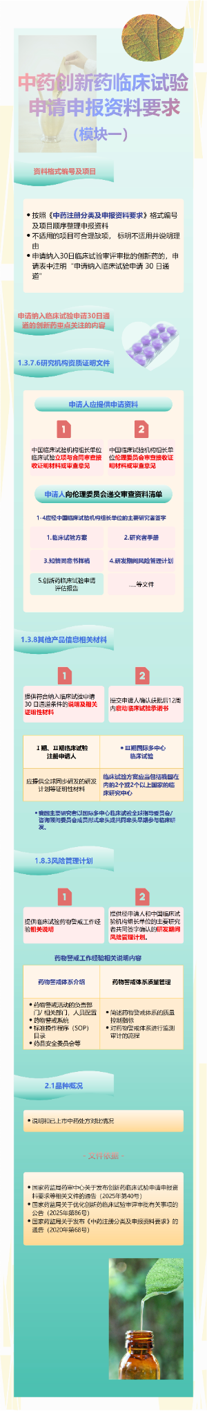 中药创新药临床试验30日通道申请申报资料要求