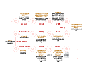 古代经典名方中药复方制剂历史变迁