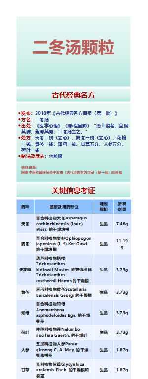二冬汤颗粒信息图