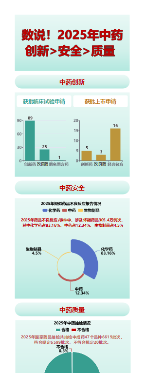 数说2025年中药创新、安全、质量