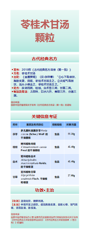 古代经典名方-苓桂术甘汤颗粒