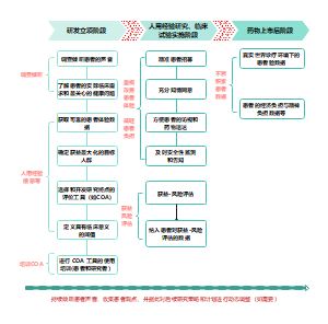以患者为中心的理念贯穿于中药新药研发全过程