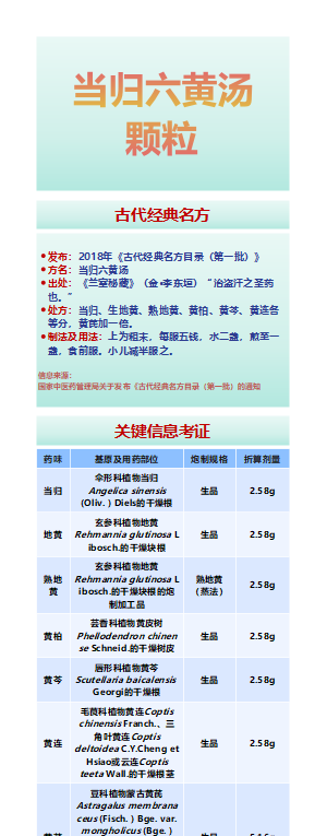 当归六黄汤颗粒信息图