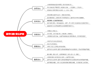数字口腔
