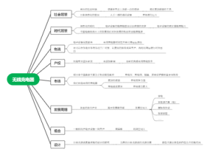 跨境电商 日本 无线充电器