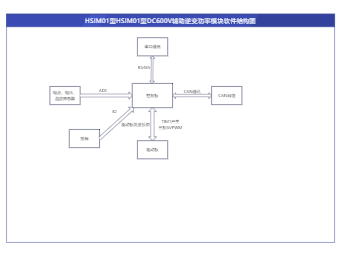 HSIM01软件图