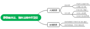 静脉输血法