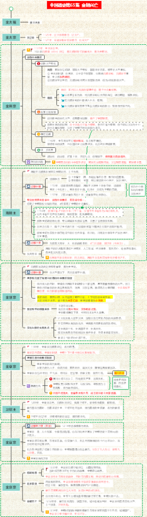 中国通史65-金朝兴亡