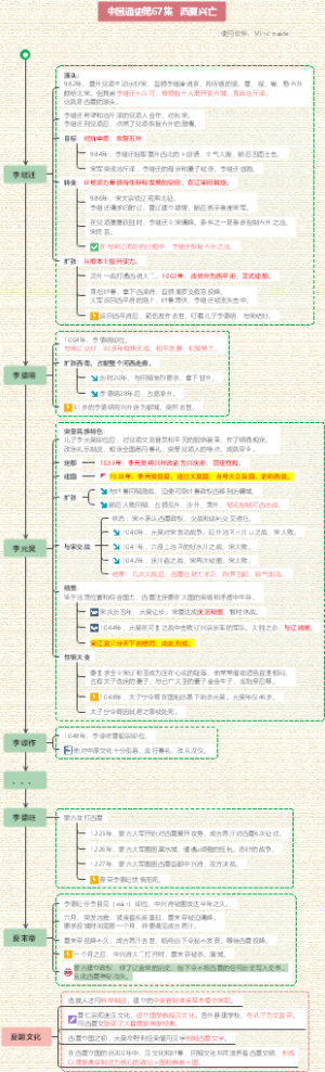 中国通史67-西夏兴亡