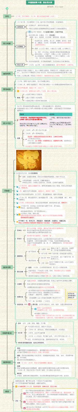 中国通史70-忽必烈大帝