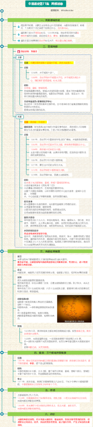 中国通史第71集 两都巡幸