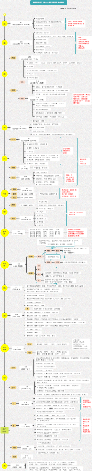 中国通史前71集