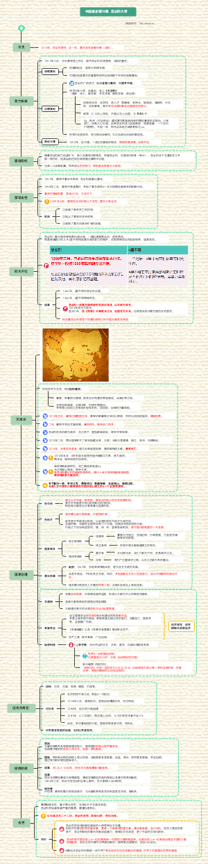 中国通史70-忽必烈大帝