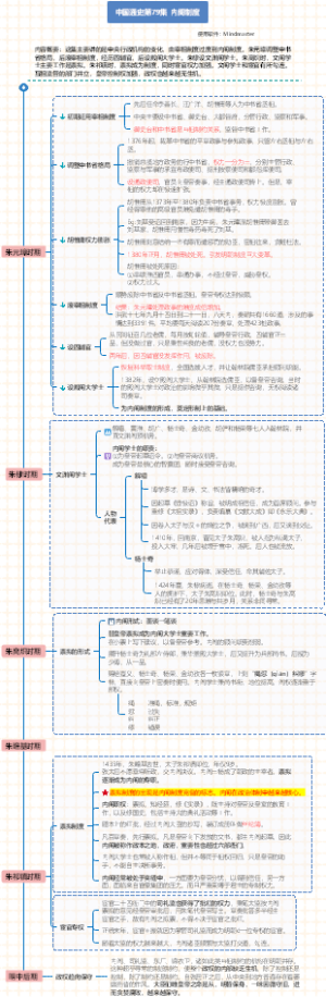 中国通史79-内阁制度