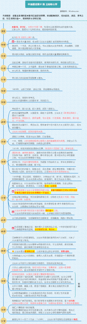 中国通史81-王阳明心学