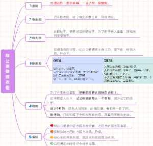 给老人整理衣柜